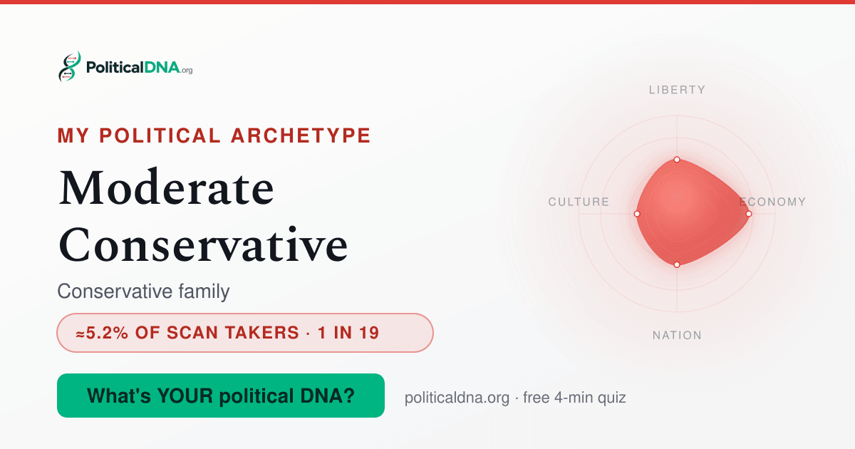 Moderate Government. Examples Moderate Conservative: What Moderate Conservatives Believe | Political DNA